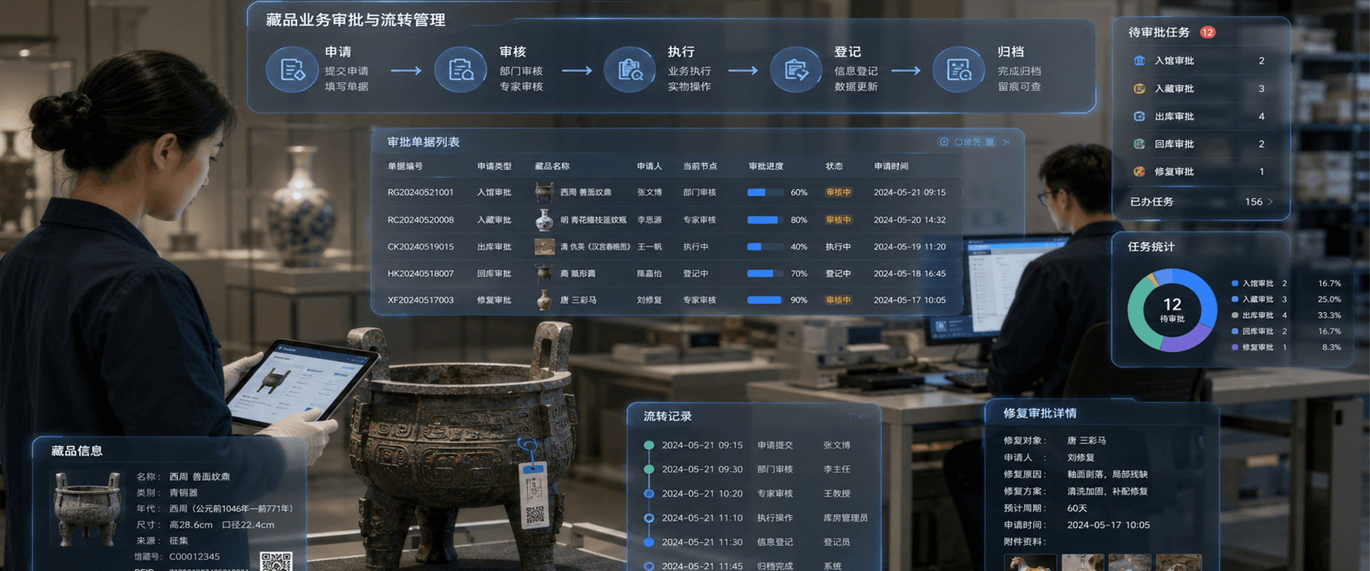 业务流程管理功能配图