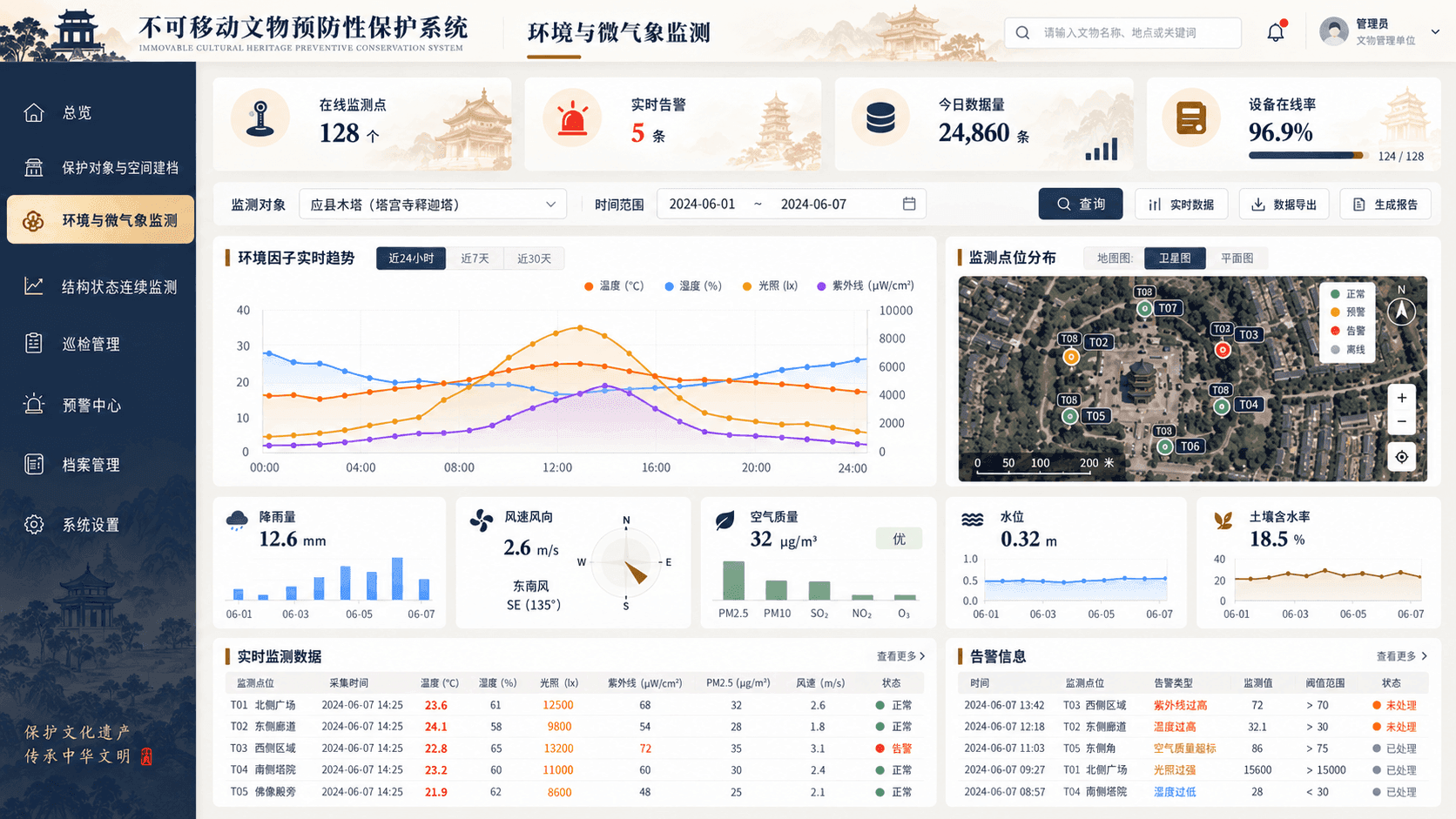 环境与微气象监测功能配图