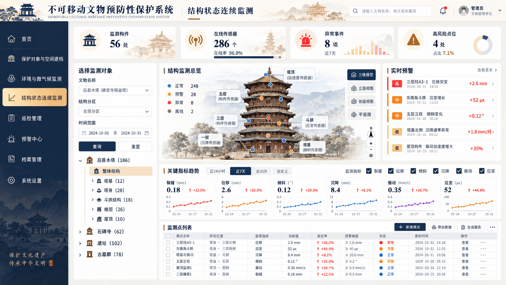 结构状态连续监测功能配图