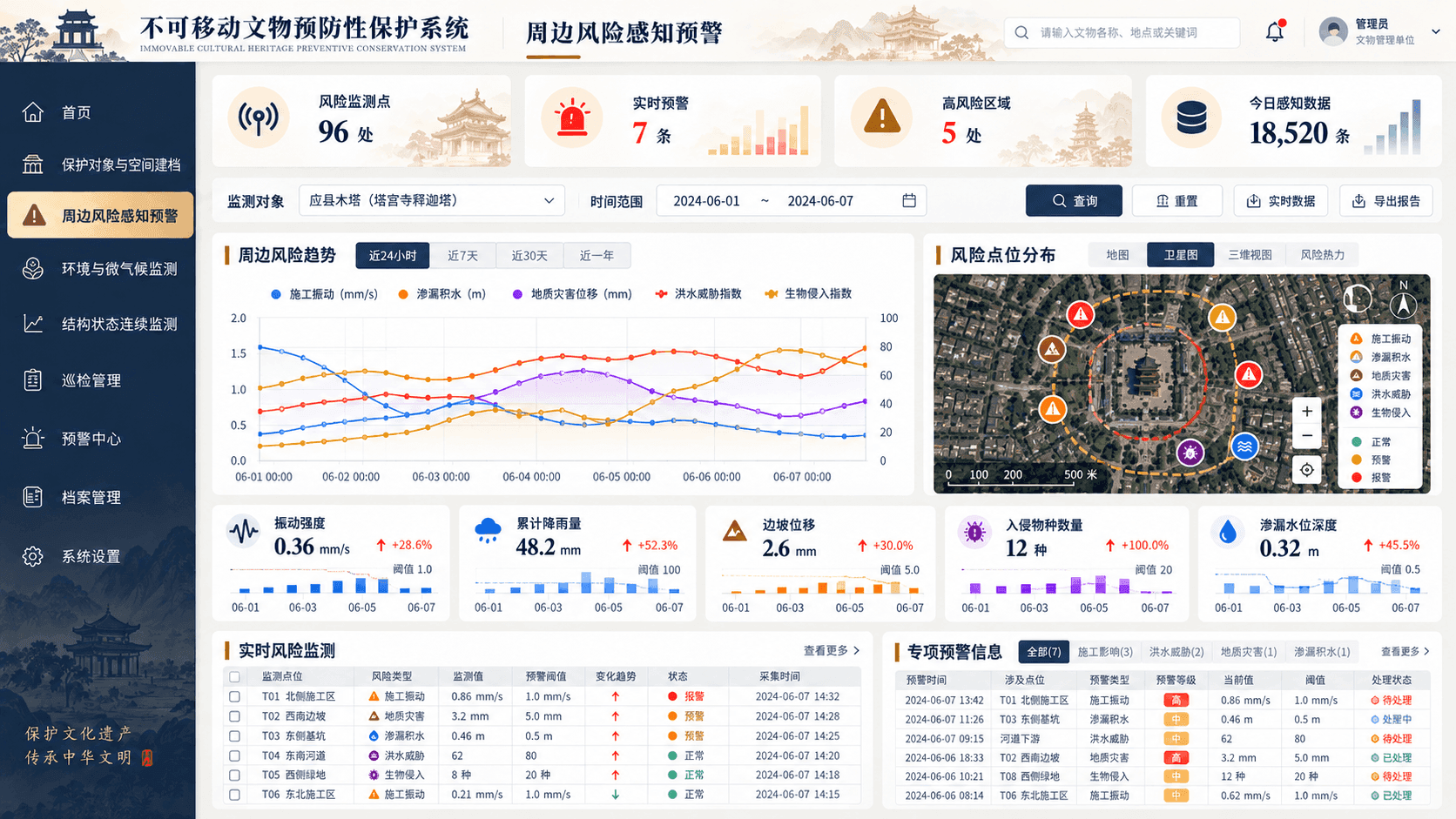 周边风险感知预警功能配图