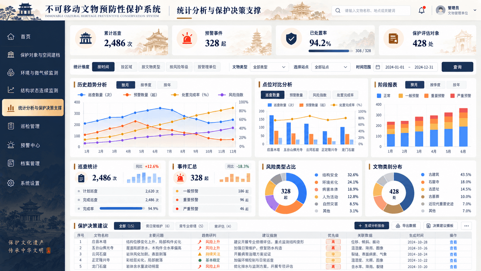 统计分析与保护决策支撑功能配图