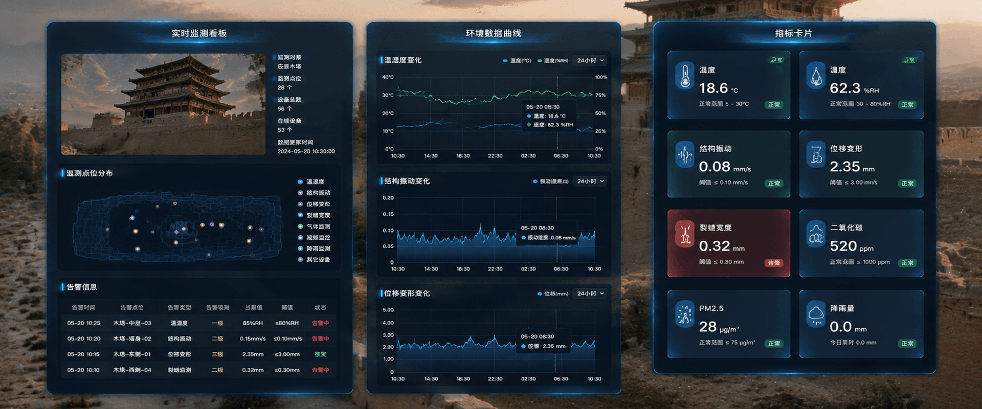 环境与微气象监测功能配图