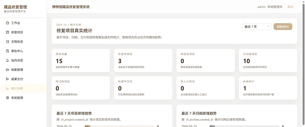 项目统计看板功能配图