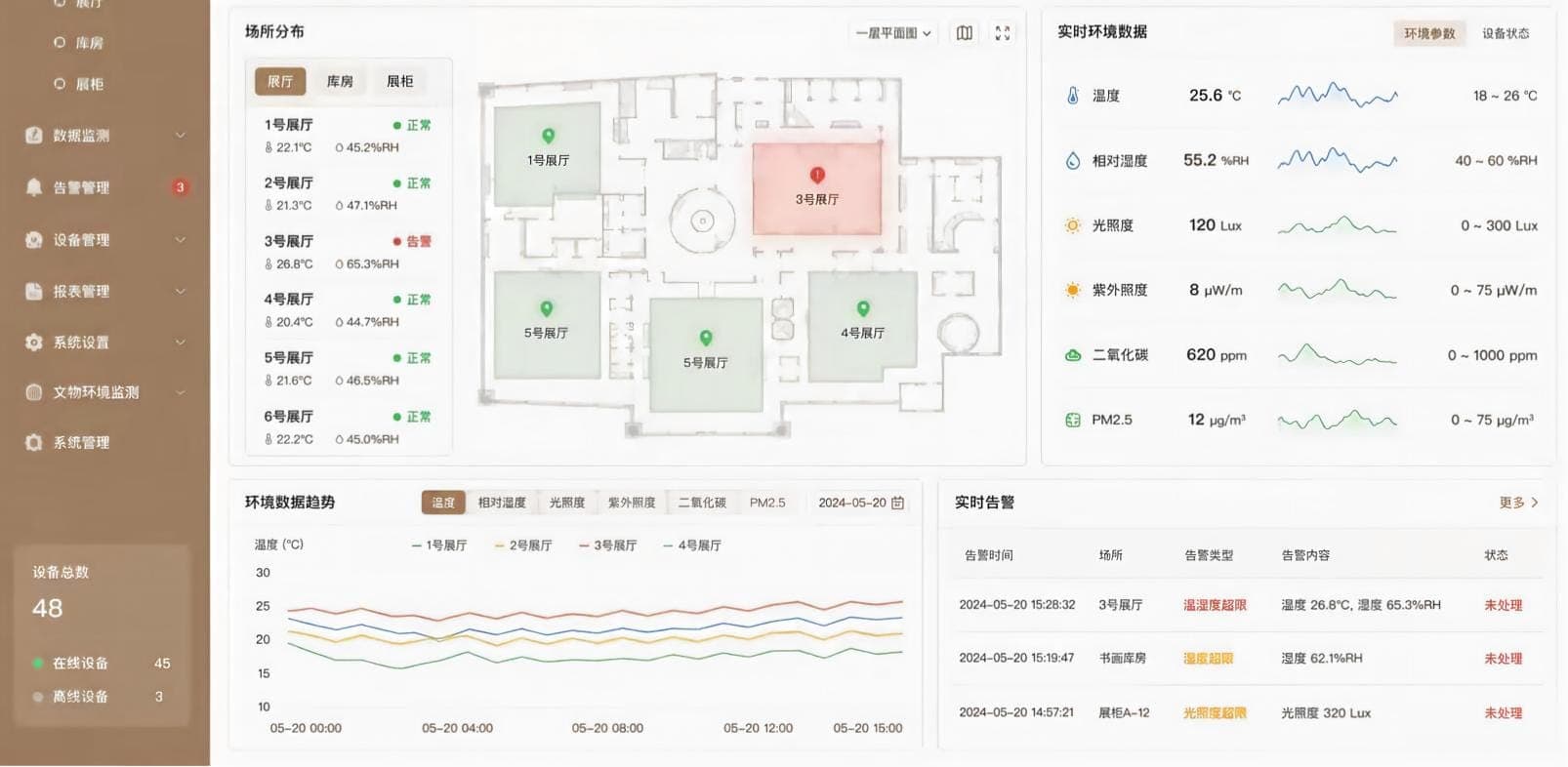 环境实时监测功能配图