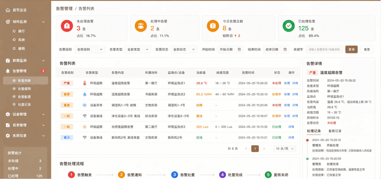 异常告警处置功能配图