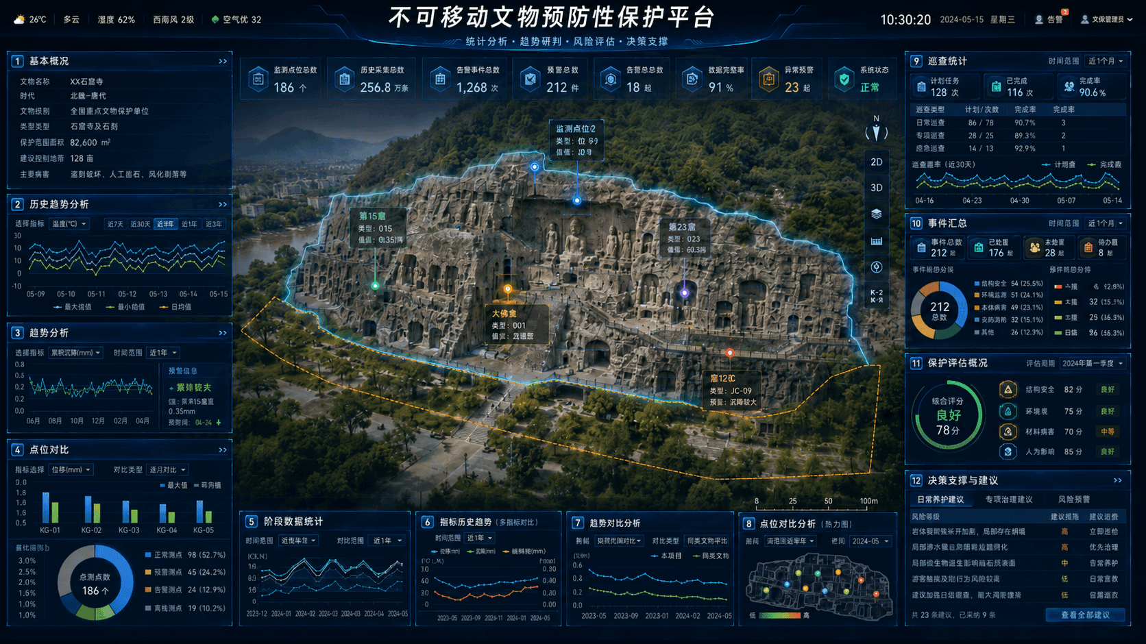 统计分析与保护决策支撑功能配图