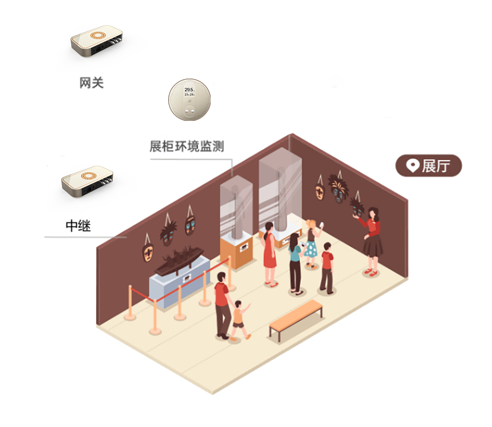 文物保护系统守护历史岁月,成都青铜展科技闪耀