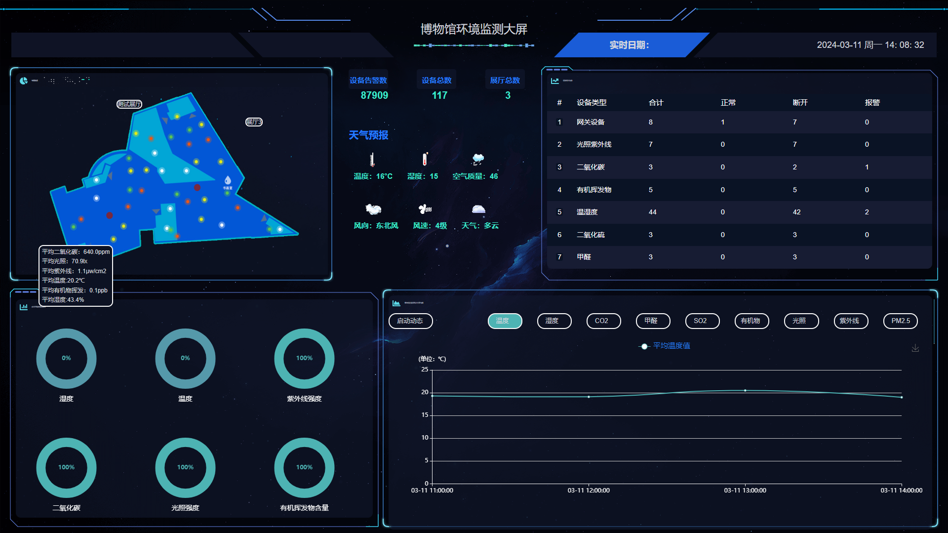 博物馆环境监测管理平台