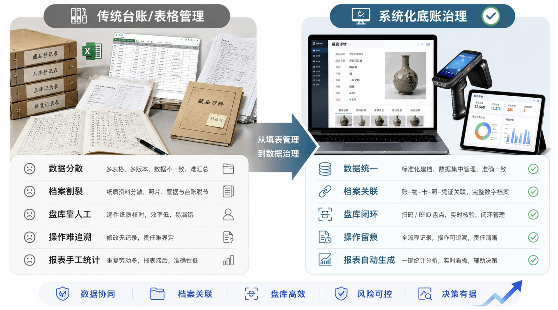 博物馆藏品管理2