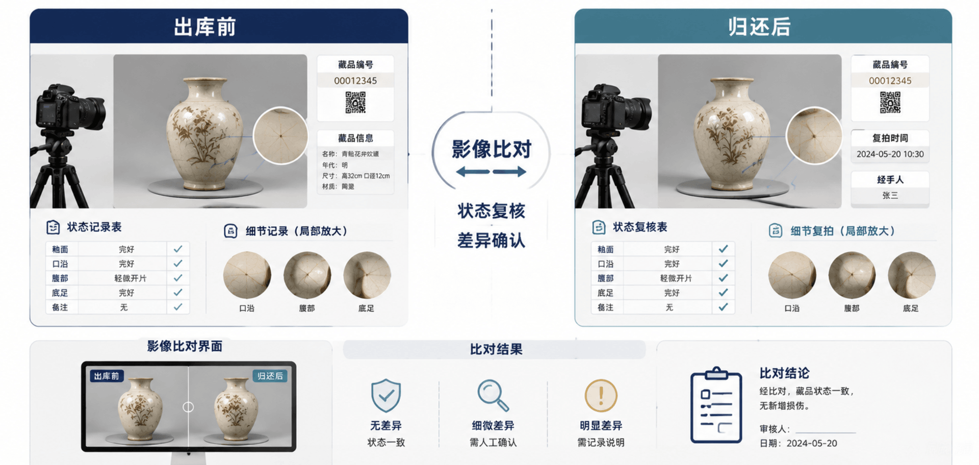 藏品出入库3