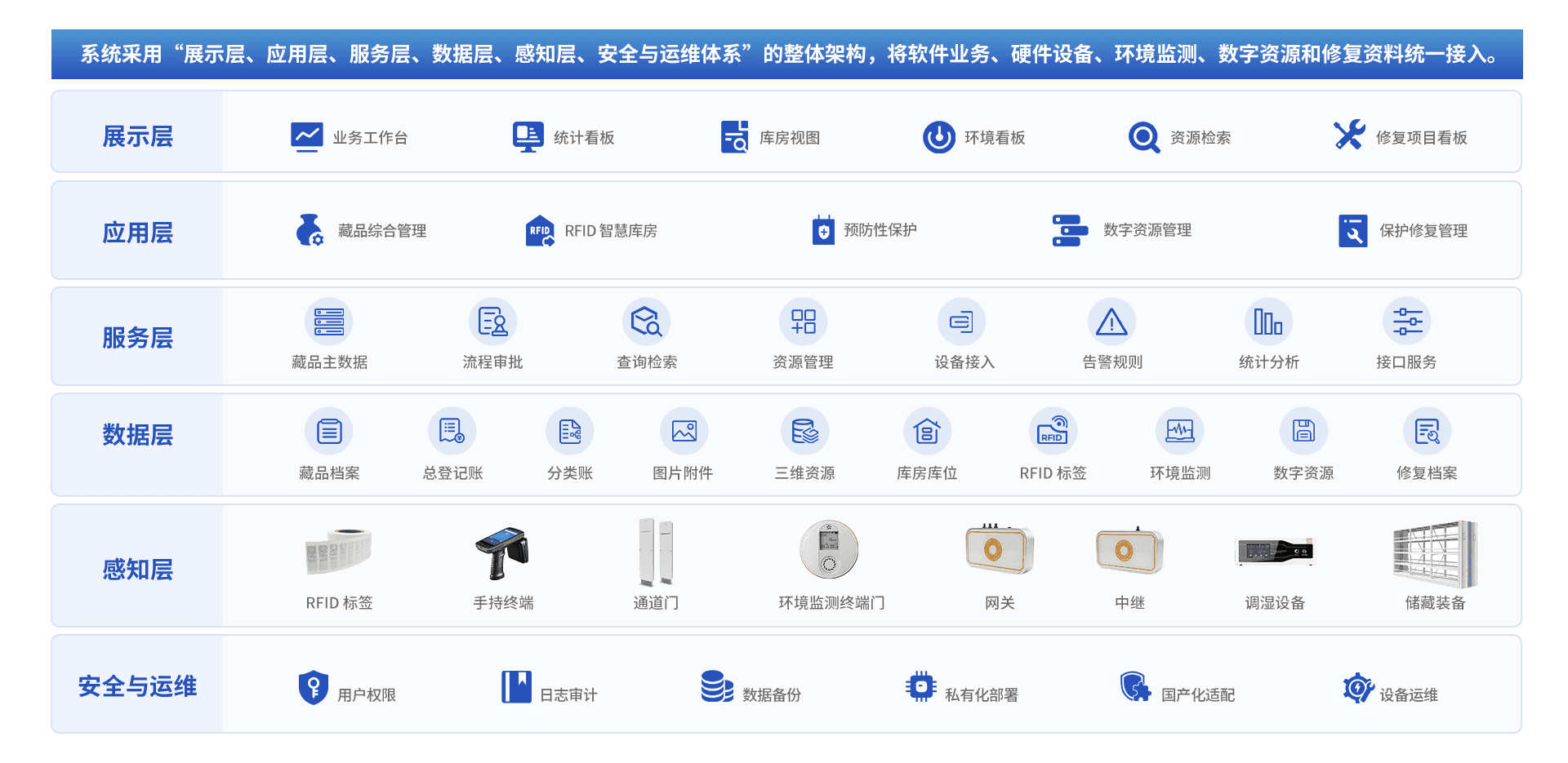 藏品出入库4