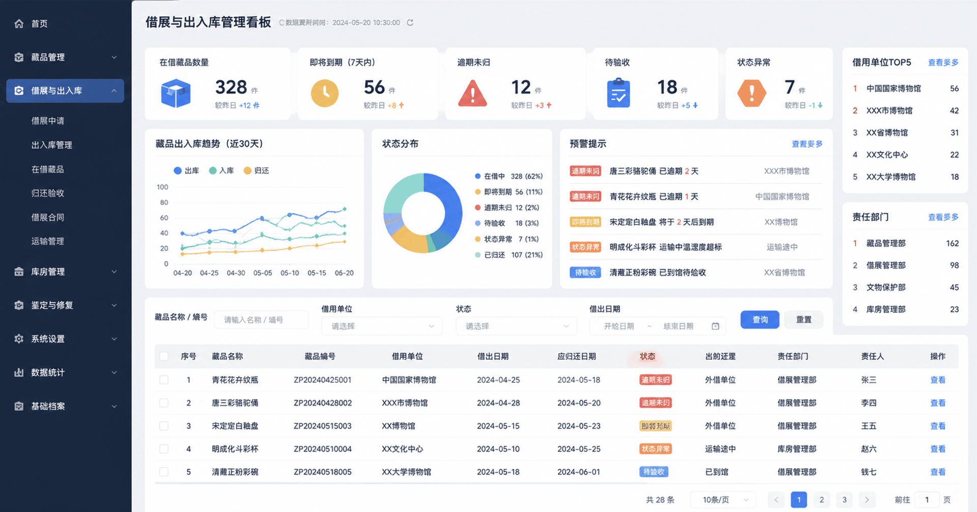 藏品出入库5