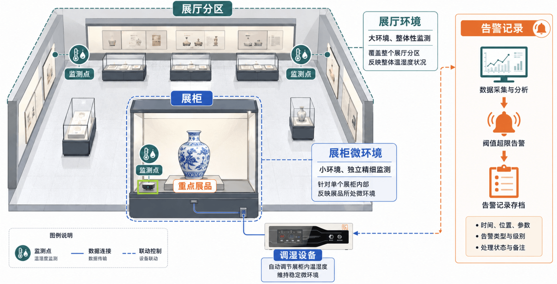 文物预防性保护3
