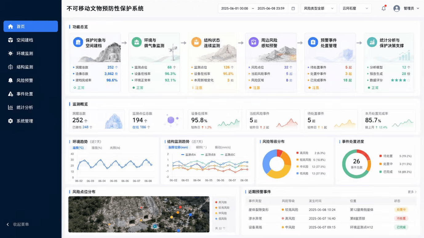 监测点位与多源数据统一管理详细说明配图