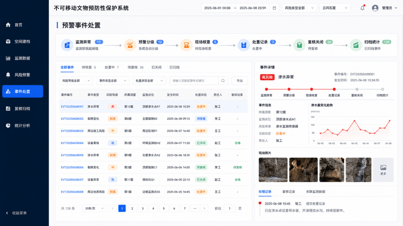 风险预警到现场处置形成闭环详细说明配图