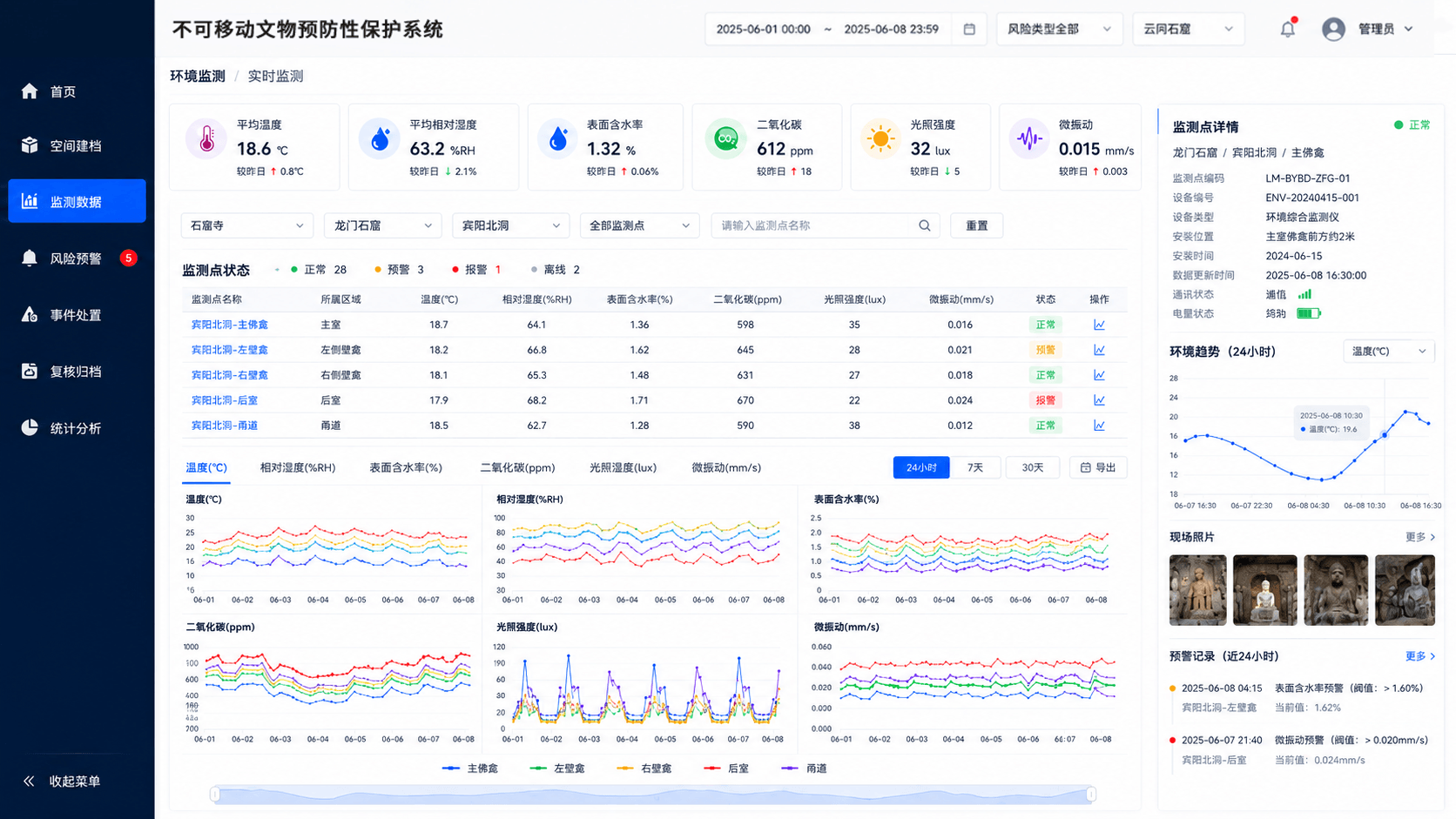 长周期监测数据支撑保护研判详细说明配图