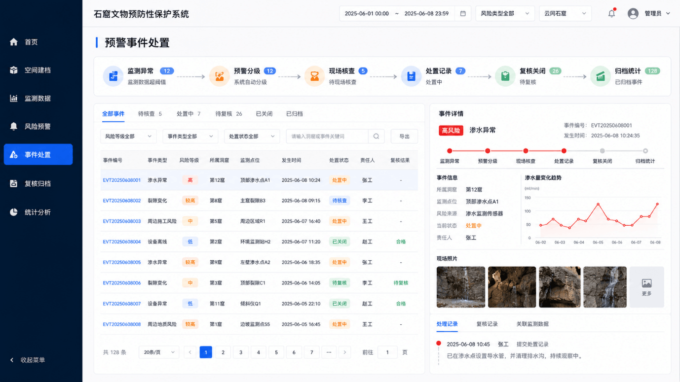 如何保护石窟文物3