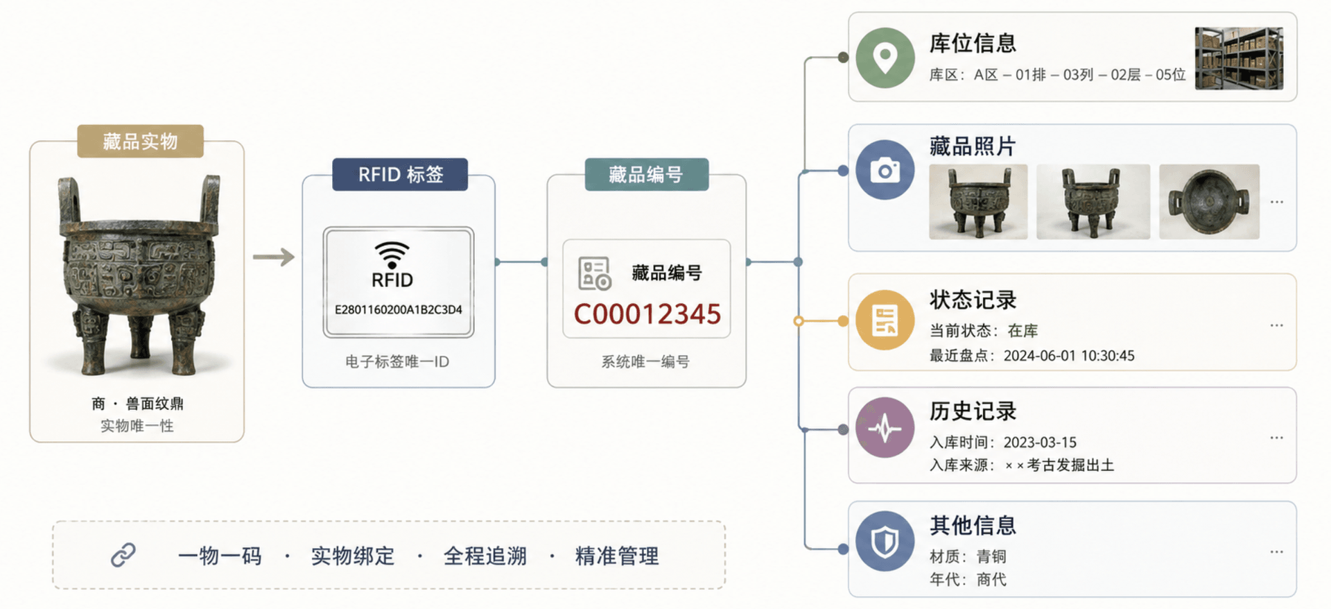 博物馆上万件藏品盘点2