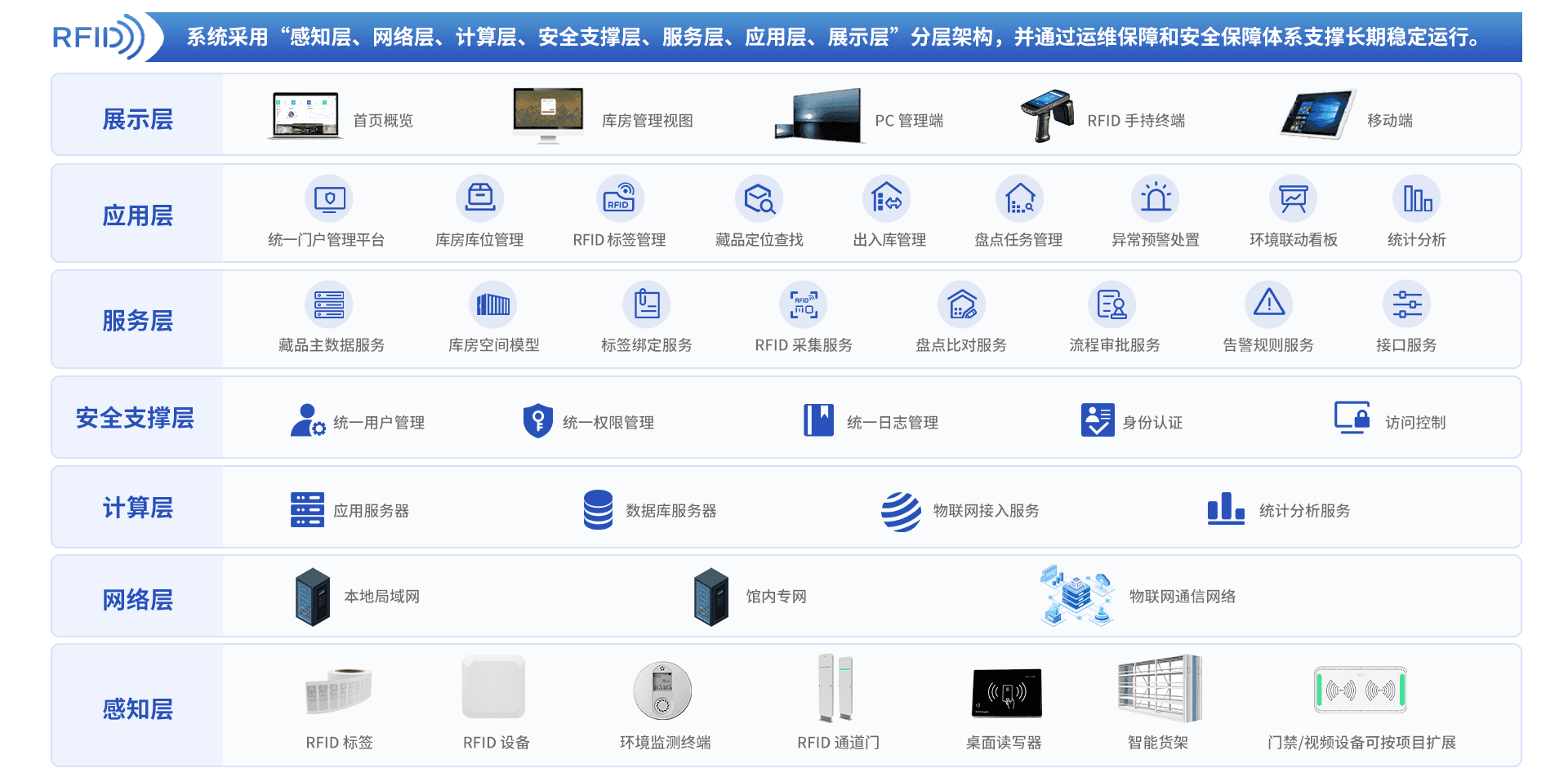 博物馆上万件藏品盘点3