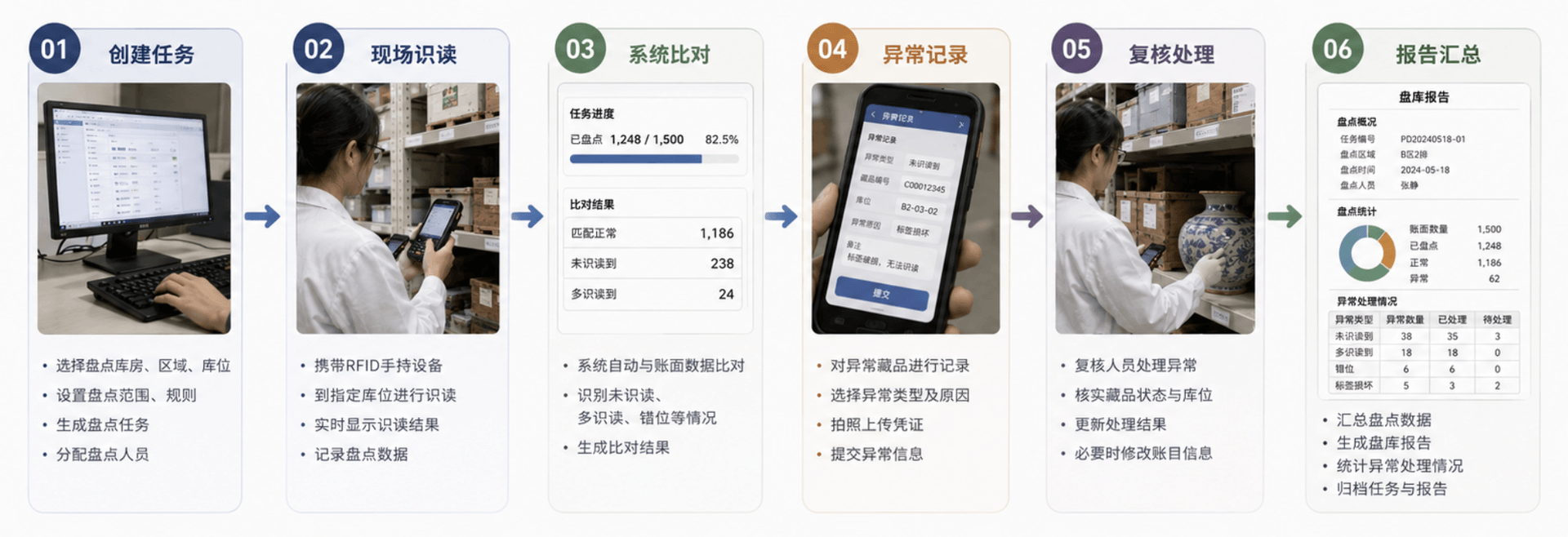 博物馆上万件藏品盘点5