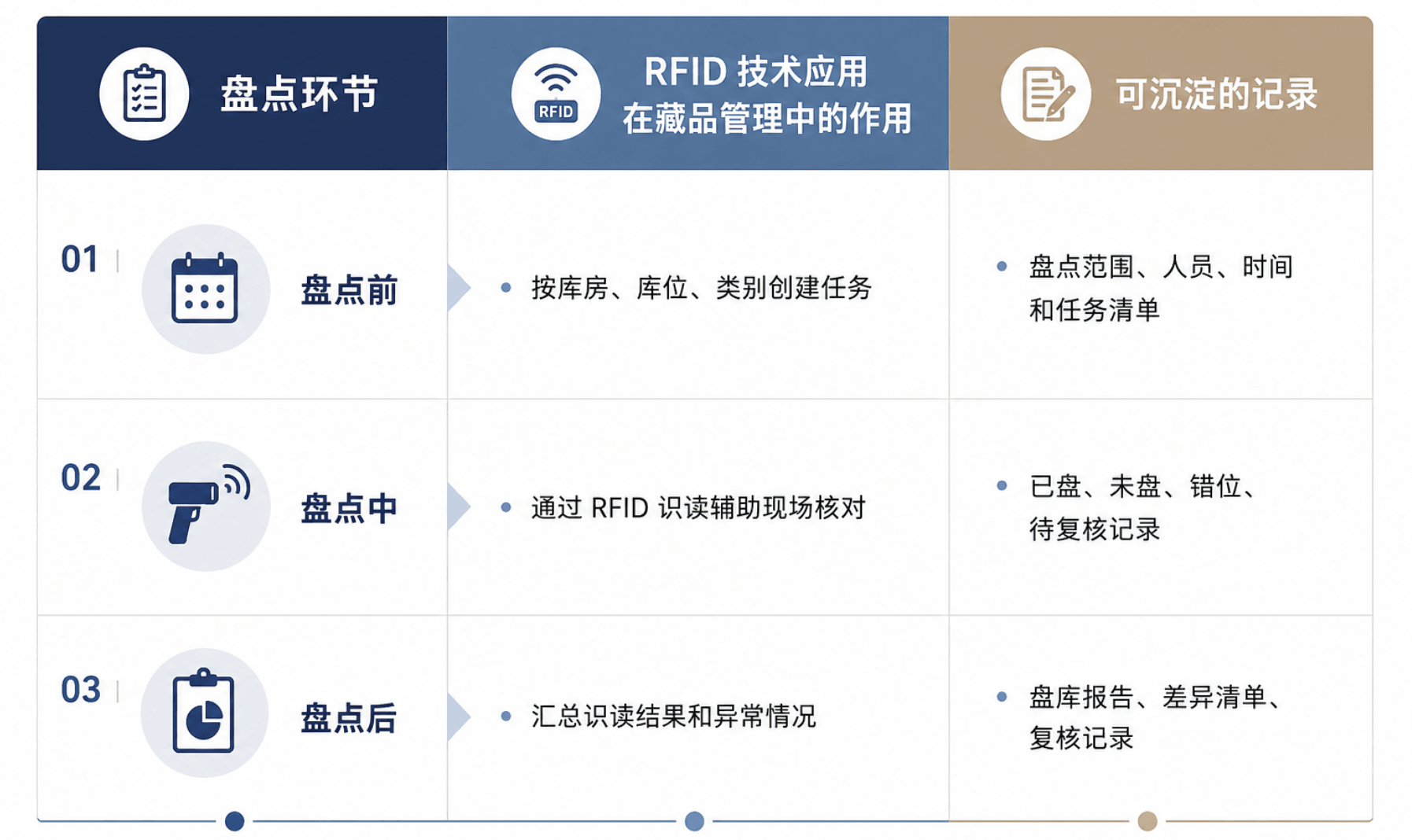 博物馆上万件藏品盘点6