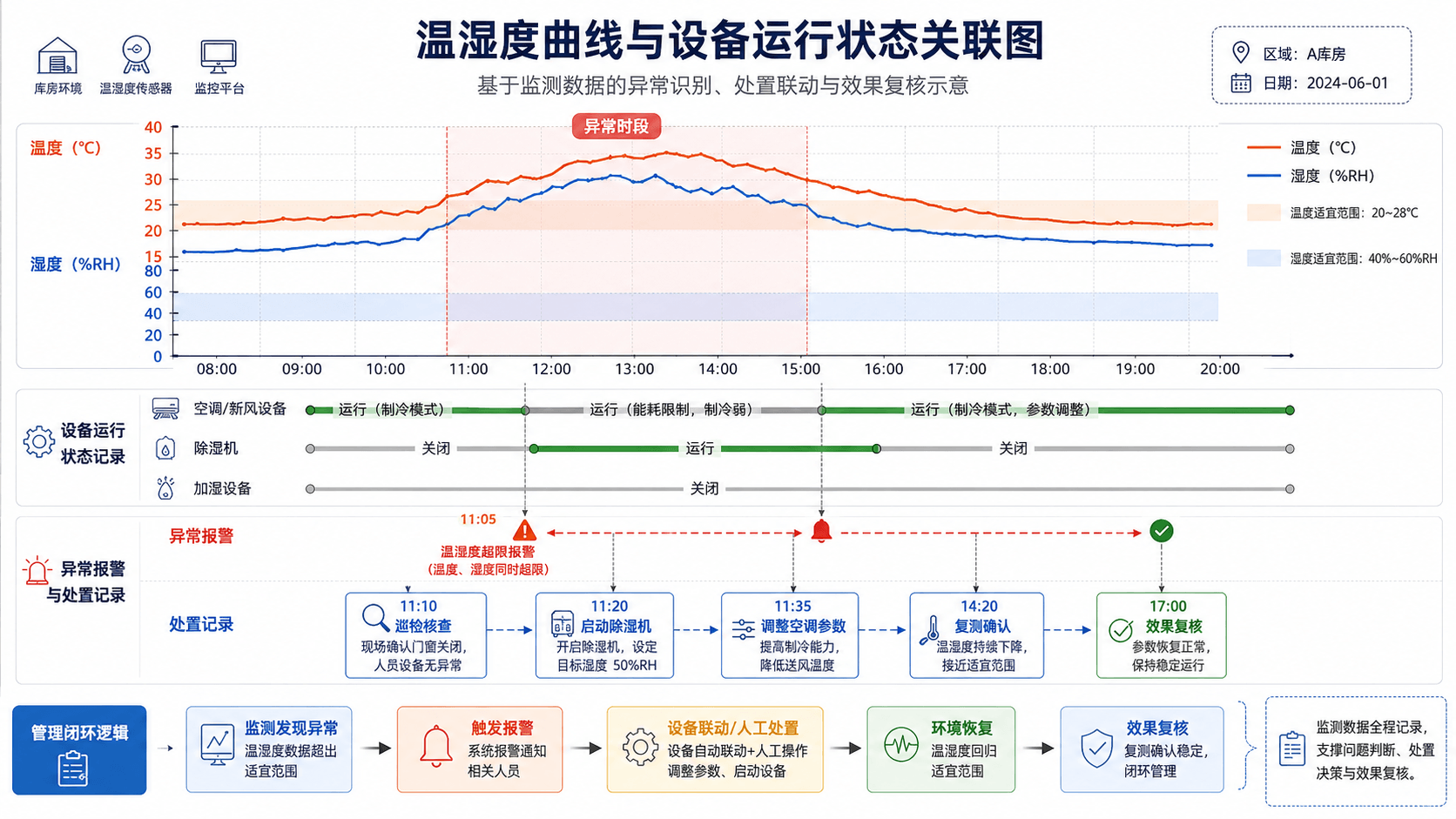 文物库房-2