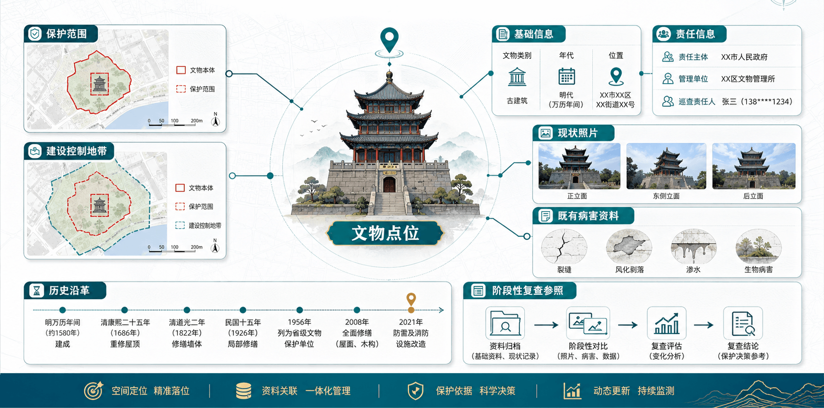 不可移动文物保护措施-1