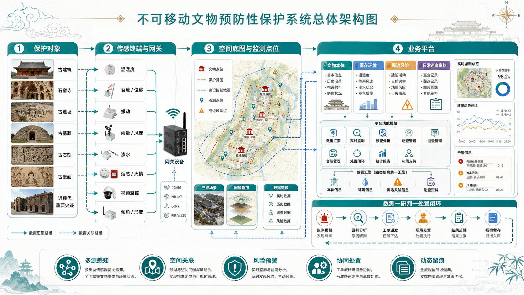 不可移动文物保护措施-2