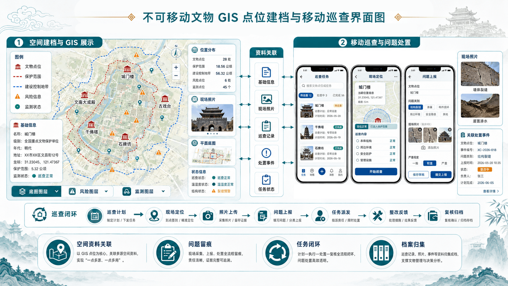 不可移动文物保护措施-3