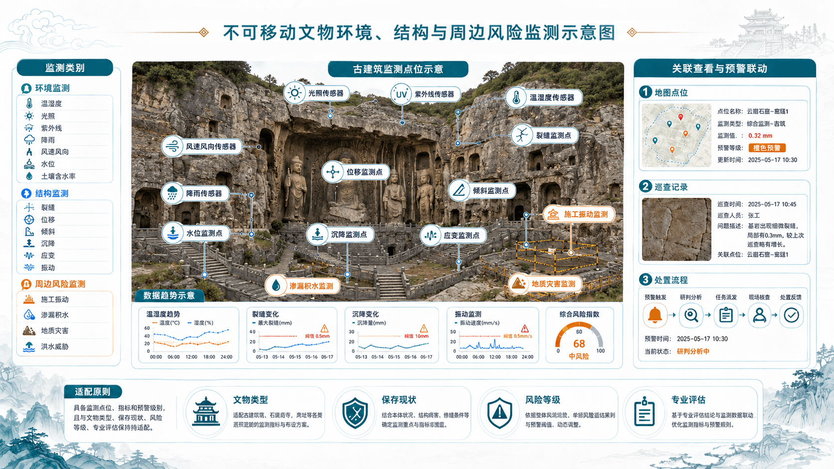不可移动文物保护措施-4