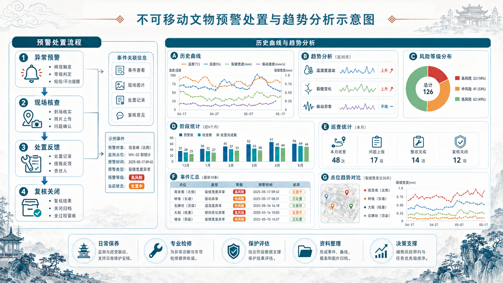 不可移动文物保护措施-5
