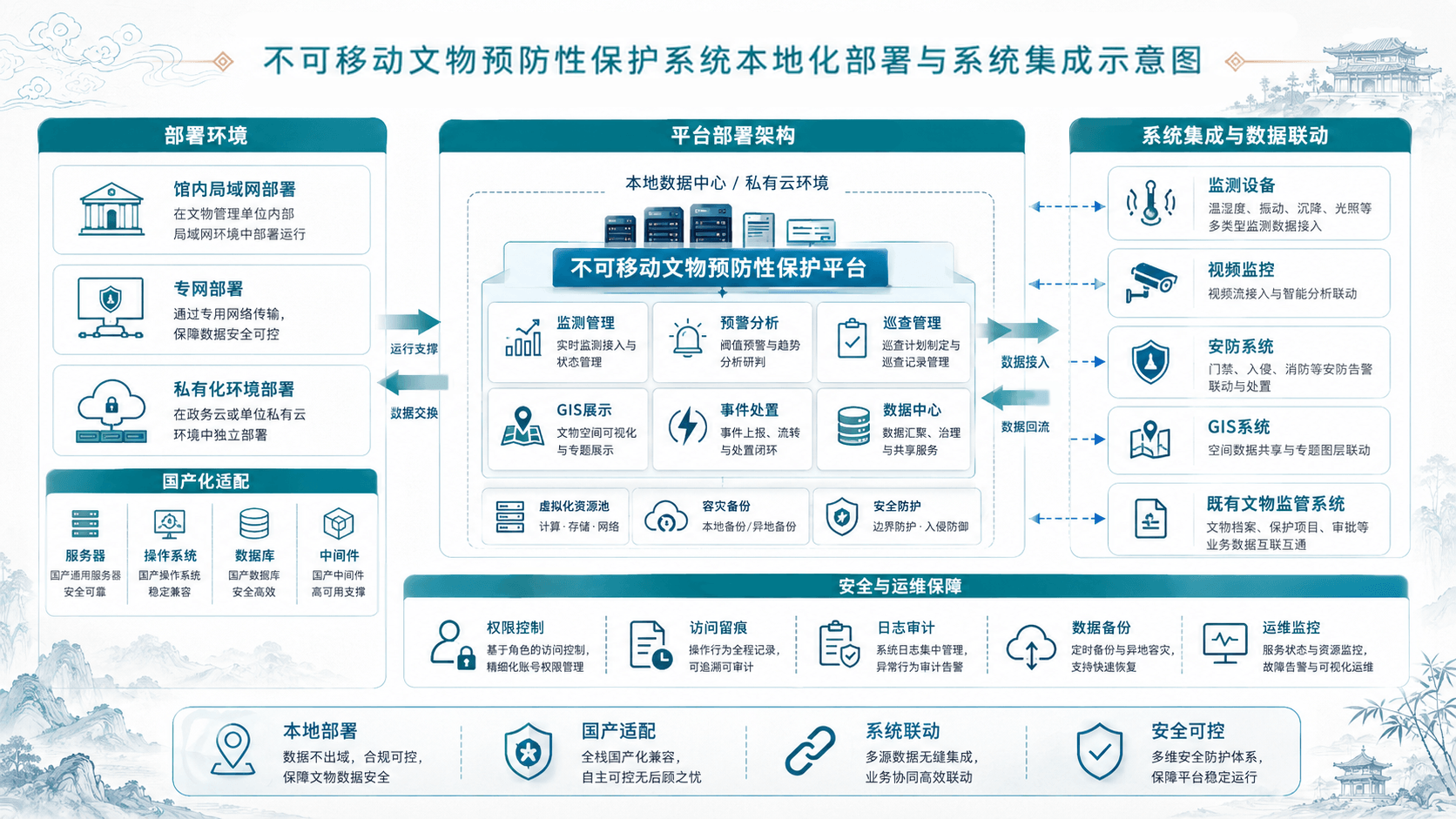 不可移动文物保护措施-6