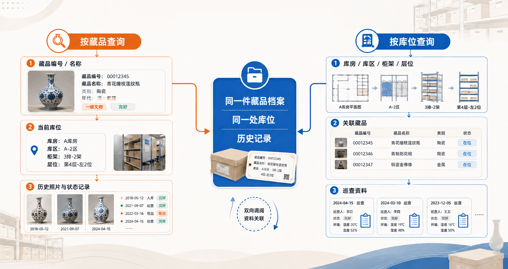 文物库房管理11