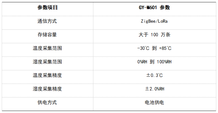 参数表