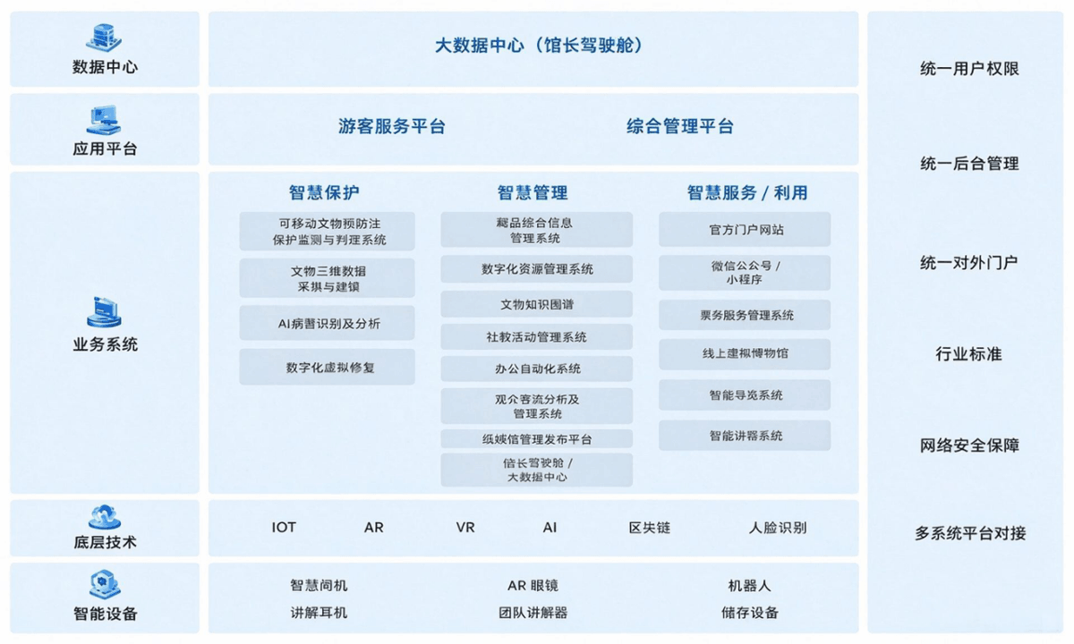 智慧博物馆软件平台