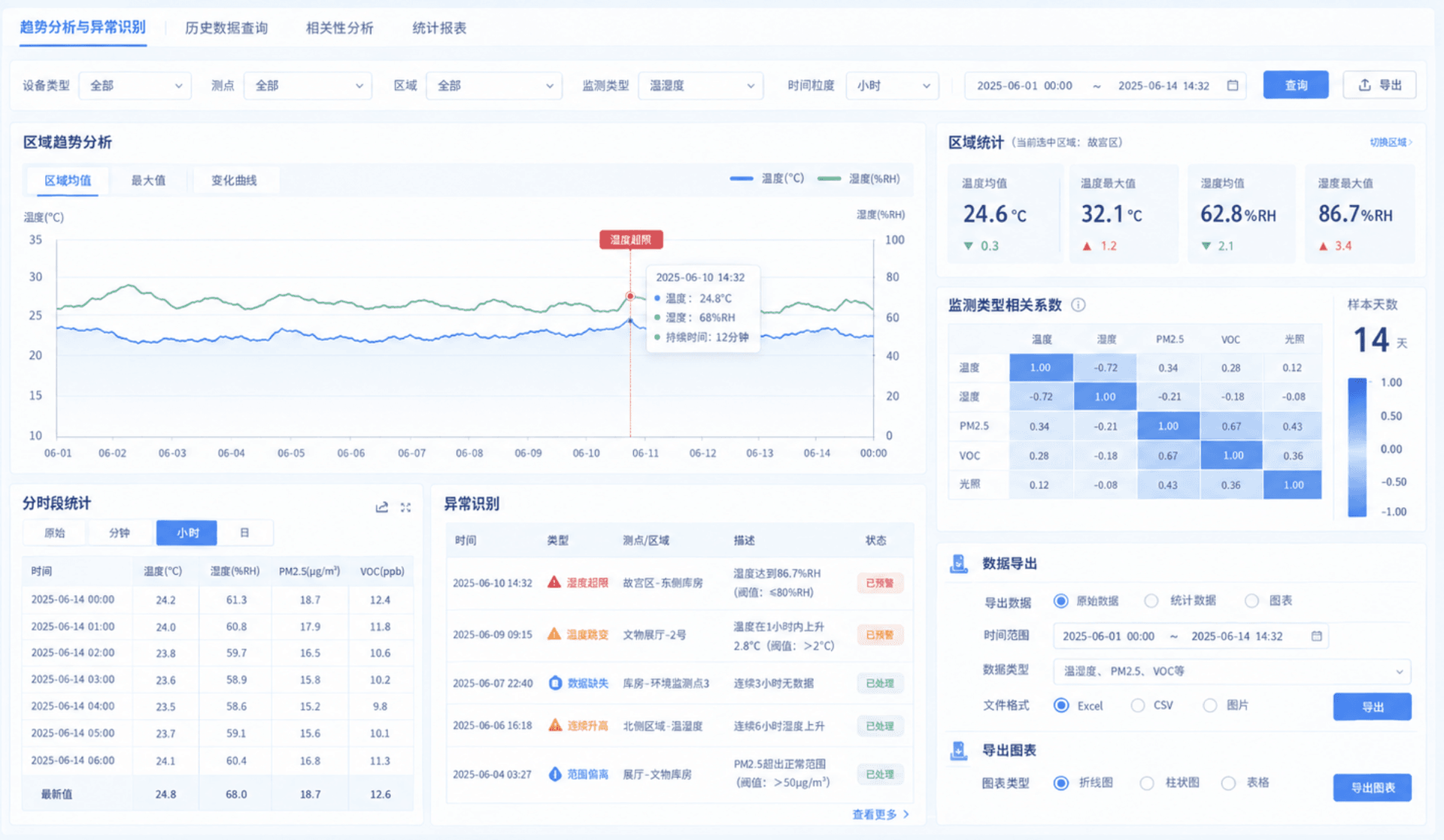 异常识别预警详细说明配图