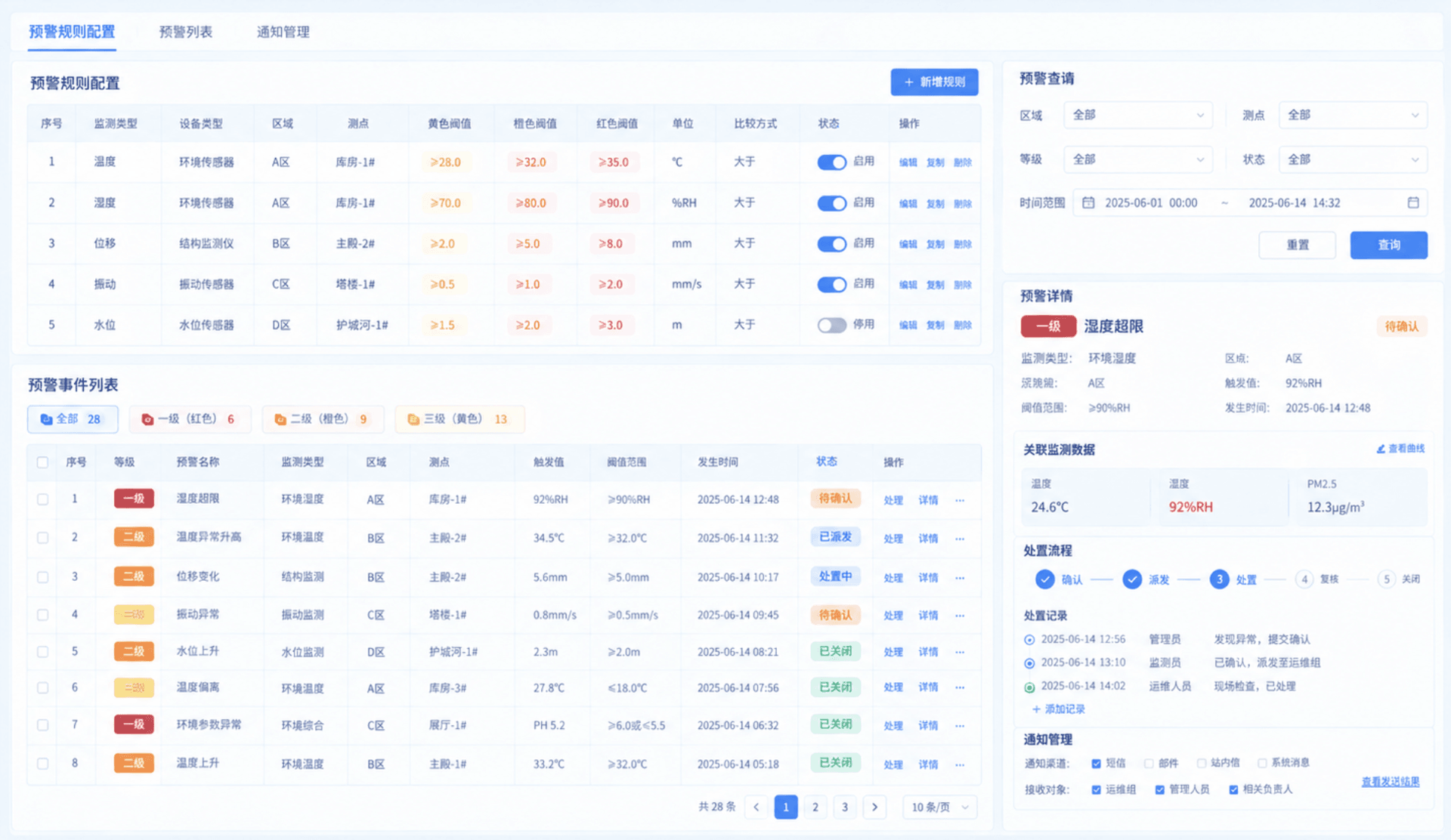 预警处置留痕详细说明配图