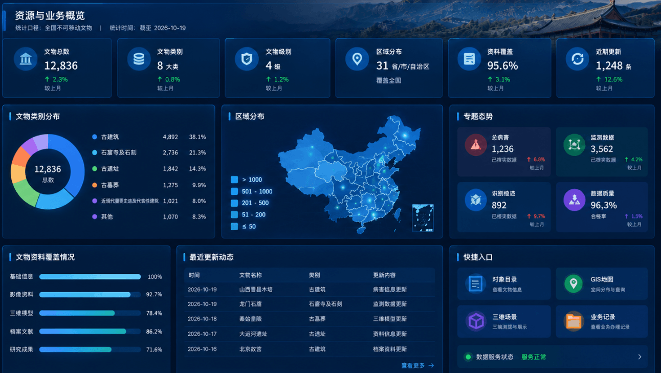 保护风险闭环管理详细说明配图