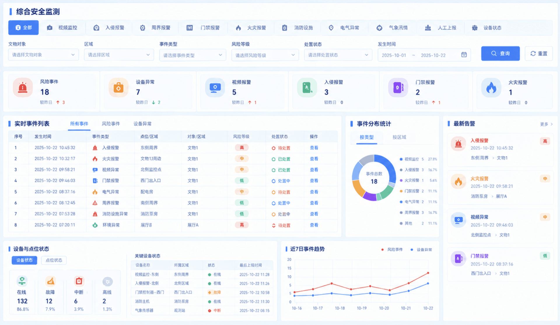 综合安全监测详细说明配图