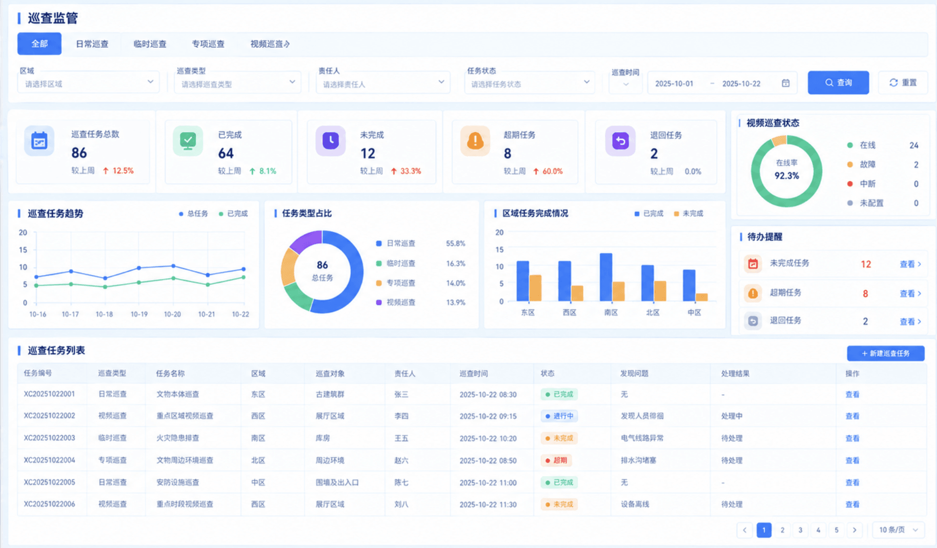 文物巡查监管详细说明配图