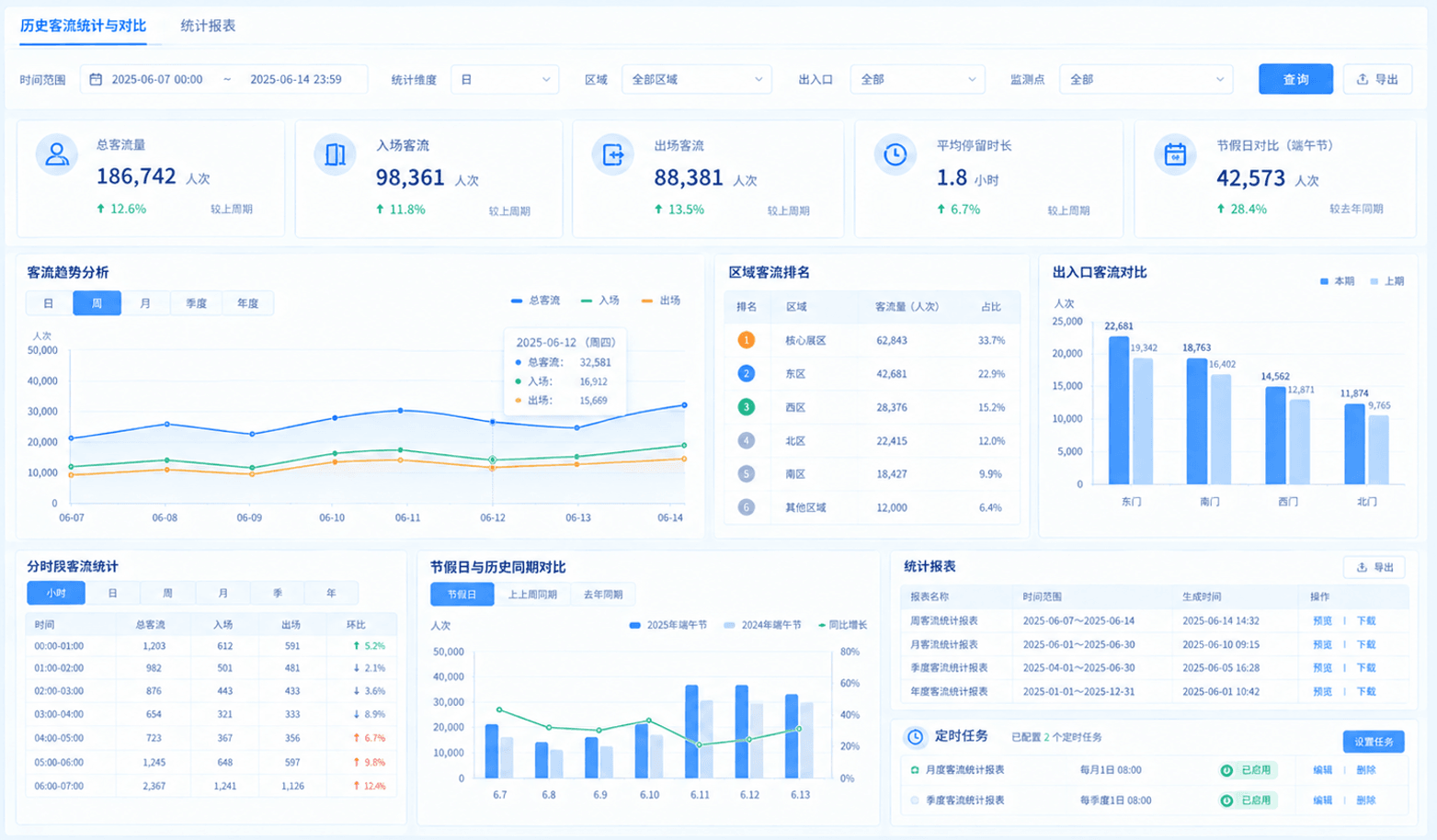 客流规律分析详细说明配图