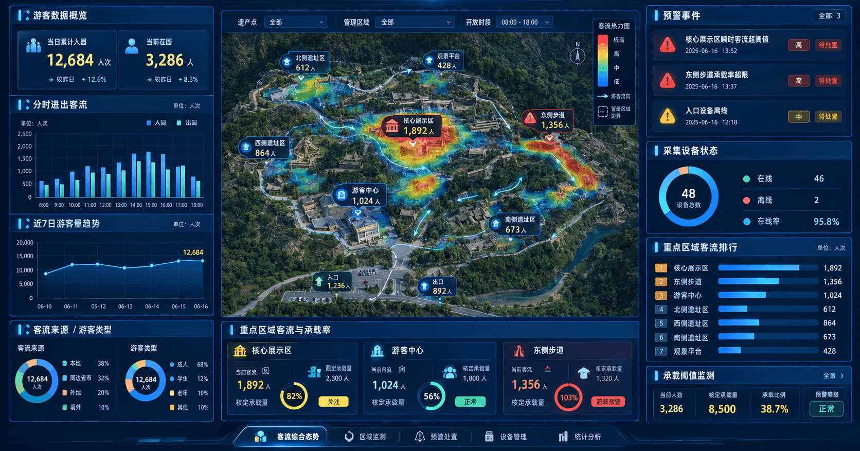 实时游客量监测详细说明配图